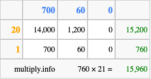 Calculate 760 times 21 using the box method