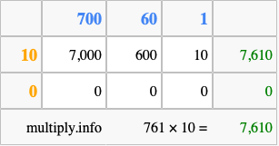 Calculate 761 times 10 using the box method