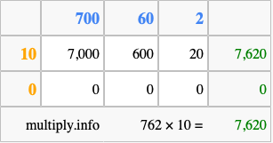 Calculate 762 times 10 using the box method