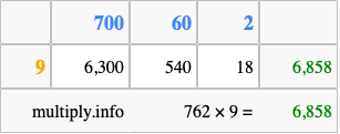 Calculate 762 times 9 using the box method