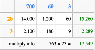 Calculate 763 times 23 using the box method