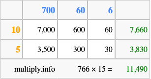 Calculate 766 times 15 using the box method