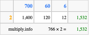 Calculate 766 times 2 using the box method