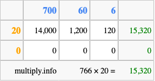 Calculate 766 times 20 using the box method