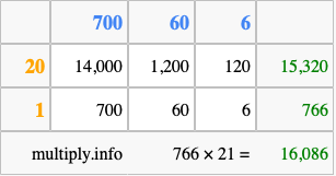 Calculate 766 times 21 using the box method