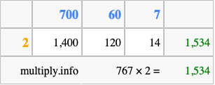 Calculate 767 times 2 using the box method