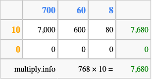 Calculate 768 times 10 using the box method