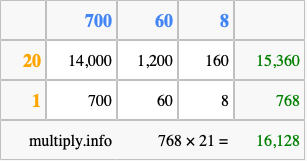 Calculate 768 times 21 using the box method