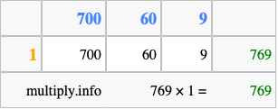 Calculate 769 times 1 using the box method
