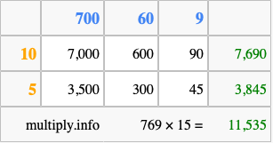 Calculate 769 times 15 using the box method