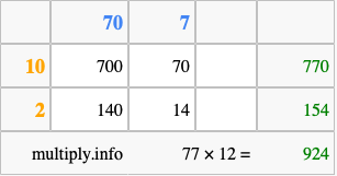 Calculate 77 times 12 using the box method
