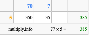Calculate 77 times 5 using the box method