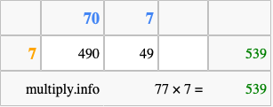 Calculate 77 times 7 using the box method