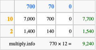 Calculate 770 times 12 using the box method