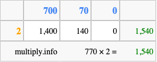 Calculate 770 times 2 using the box method