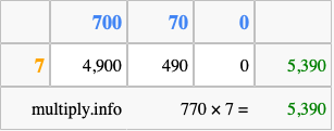Calculate 770 times 7 using the box method
