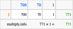 Calculate 771 times 1 using the box method