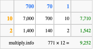 Calculate 771 times 12 using the box method
