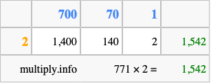 Calculate 771 times 2 using the box method