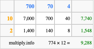 Calculate 774 times 12 using the box method