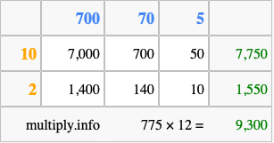 Calculate 775 times 12 using the box method