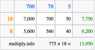 Calculate 775 times 18 using the box method