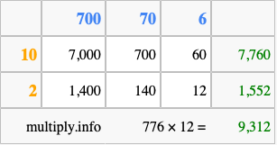 Calculate 776 times 12 using the box method