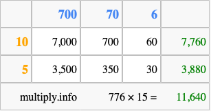Calculate 776 times 15 using the box method