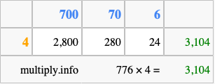 Calculate 776 times 4 using the box method