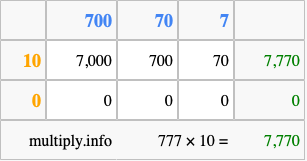 Calculate 777 times 10 using the box method