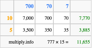 Calculate 777 times 15 using the box method
