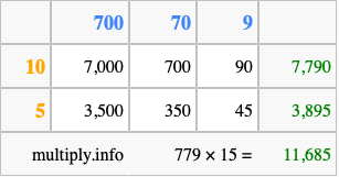 Calculate 779 times 15 using the box method