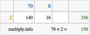Calculate 78 times 2 using the box method