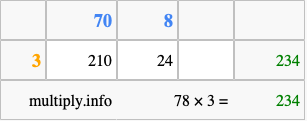 Calculate 78 times 3 using the box method