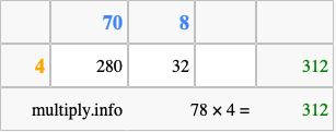 Calculate 78 times 4 using the box method