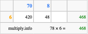 Calculate 78 times 6 using the box method