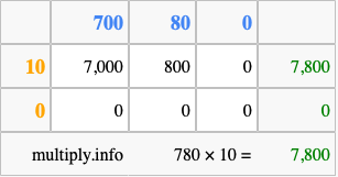 Calculate 780 times 10 using the box method