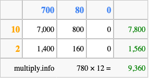 Calculate 780 times 12 using the box method