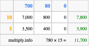 Calculate 780 times 15 using the box method