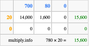 Calculate 780 times 20 using the box method
