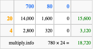 Calculate 780 times 24 using the box method