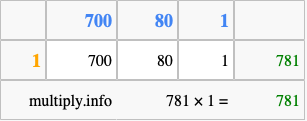 Calculate 781 times 1 using the box method