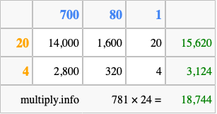 Calculate 781 times 24 using the box method