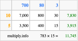 Calculate 783 times 15 using the box method