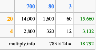 Calculate 783 times 24 using the box method