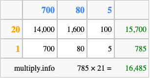Calculate 785 times 21 using the box method