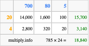 Calculate 785 times 24 using the box method
