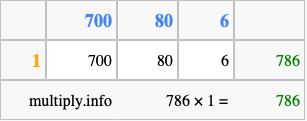 Calculate 786 times 1 using the box method
