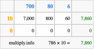 Calculate 786 times 10 using the box method