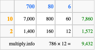 Calculate 786 times 12 using the box method